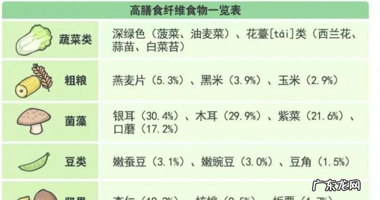 粗纤维食物有哪些,富含粗纤维的食物有哪些