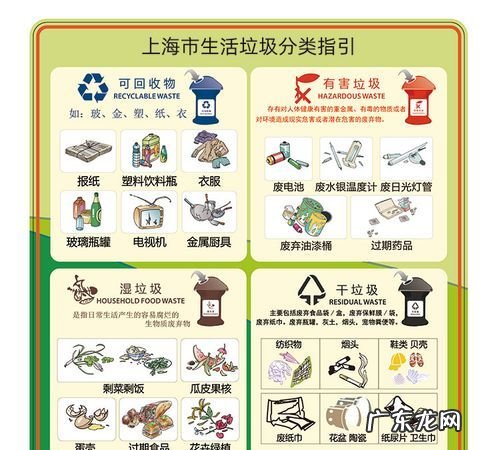 上海垃圾分类哪四类,上海的垃圾分类分为哪几种
