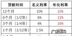 借款利率年化55%什么意思,贷款利率年化是什么意思