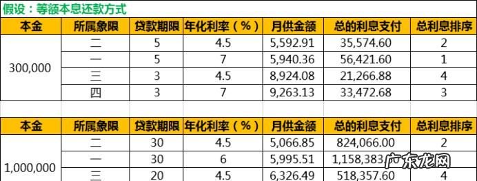 借款利率年化55%什么意思,贷款利率年化是什么意思