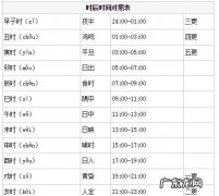 三更是几点,三更是几点