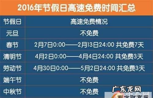 五一高速免费,五一高速免费时间段是什么时候