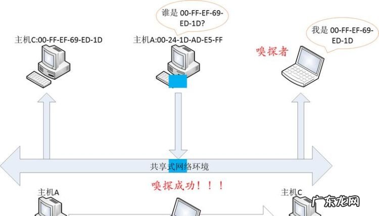 网卡的工作模式有哪些,查看无线网卡工作模式命令