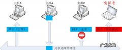 网卡的工作模式有哪些,查看无线网卡工作模式命令