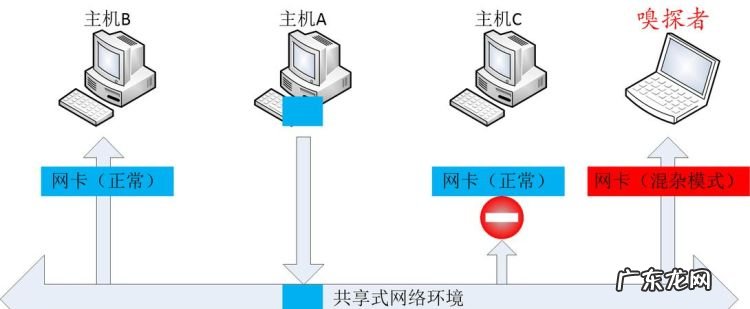 网卡的工作模式有哪些,查看无线网卡工作模式命令