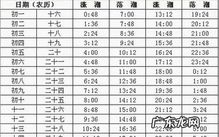大海什么时间退潮,大海什么时间退潮涨潮