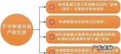 北京共有产权房申请条件有哪些,北京共有产权房什么意思