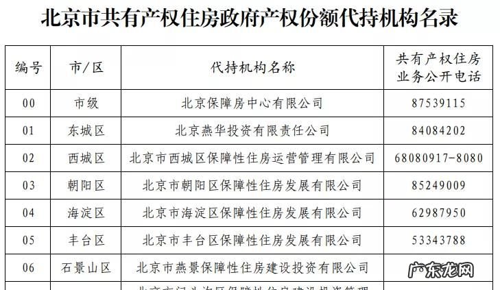 北京共有产权房申请条件有哪些,北京共有产权房什么意思