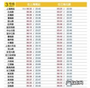 上海地铁运营时间,上海地铁最晚到几点