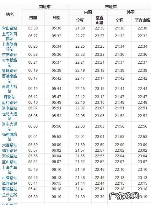 上海地铁运营时间,上海地铁最晚到几点