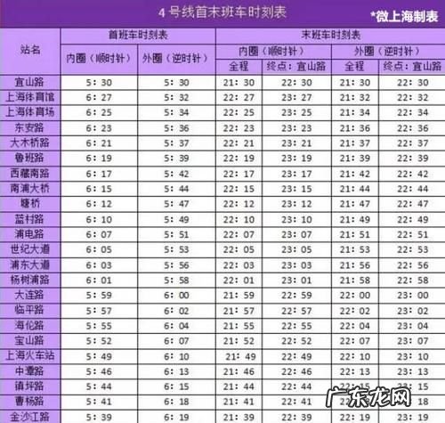 上海地铁运营时间,上海地铁最晚到几点