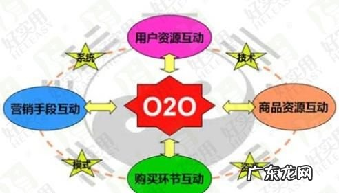 什么是020模式,o2o模式是什么意思