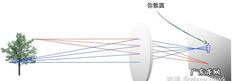 镜头失焦怎么办,单反相机对不上焦是怎么回事