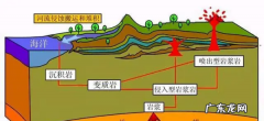三大岩石的主体是什么岩石,三大岩石的主体是什么岩石