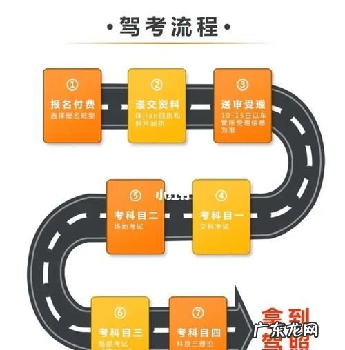 在广州考驾照需要什么条件,广州学车报名需要准备什么材料