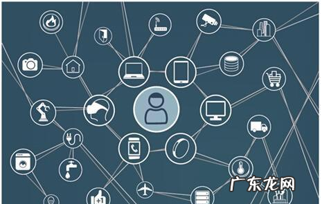 物联网是什么,物联网是什么