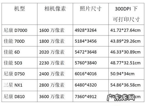 相机像素怎么看,怎么看手机相机像素