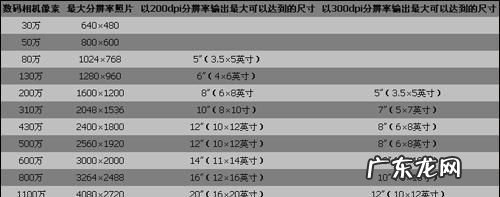 相机像素怎么看,怎么看手机相机像素