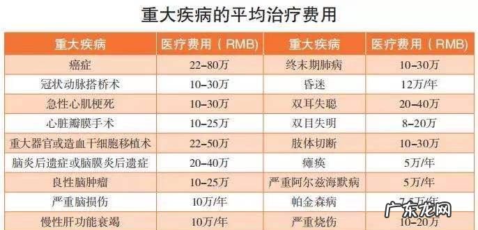 社保重疾险如何赔付,重大疾病保险赔付的规定