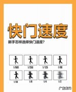 快门有什么作用,数码相机的快门有什么作用