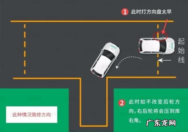 倒车入库看哪四点最准,倒车入库怎么找点位最准确