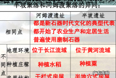 河姆渡人和半坡人的相同点和不同点,河姆渡人和半坡人的相同之处和不同之处