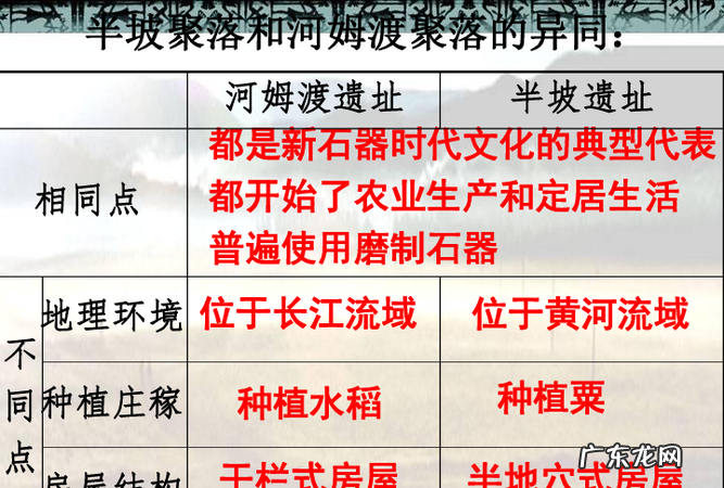 河姆渡人和半坡人的相同点和不同点,河姆渡人和半坡人的相同之处和不同之处