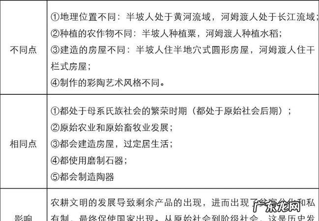 河姆渡人和半坡人的相同点和不同点,河姆渡人和半坡人的相同之处和不同之处