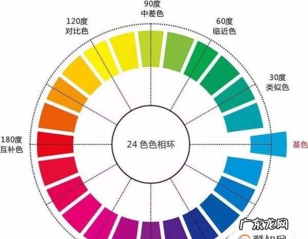 24色相环配色方法,24色环图及调色步骤
