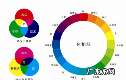24色相环配色方法,24色环图及调色步骤