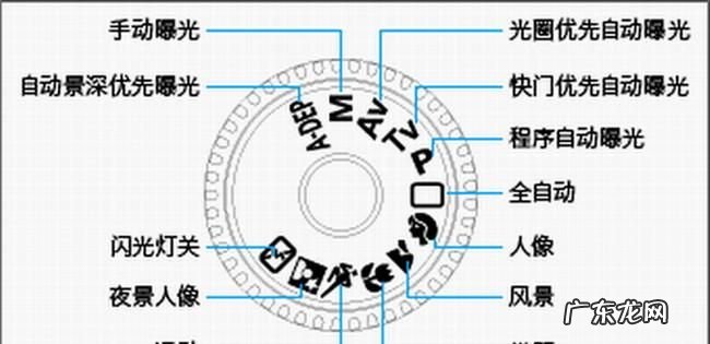 佳能40d 如何手动调光圈快门,EOS 40D快门速度如何调整