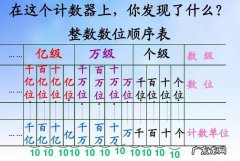 百分数的计数单位是％对,百分数的计数单位都是%对还是错