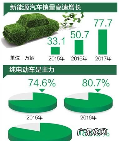 电动汽车目前有哪些问题需要解决,电动车怎样延长续航里程