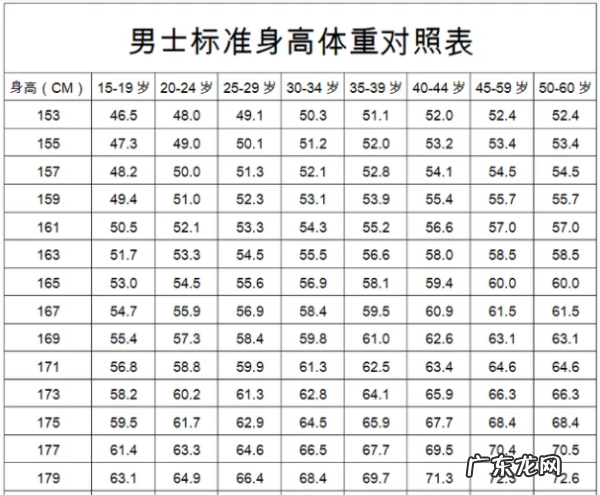 男生00斤算正常,中年男人的标准体重是多少