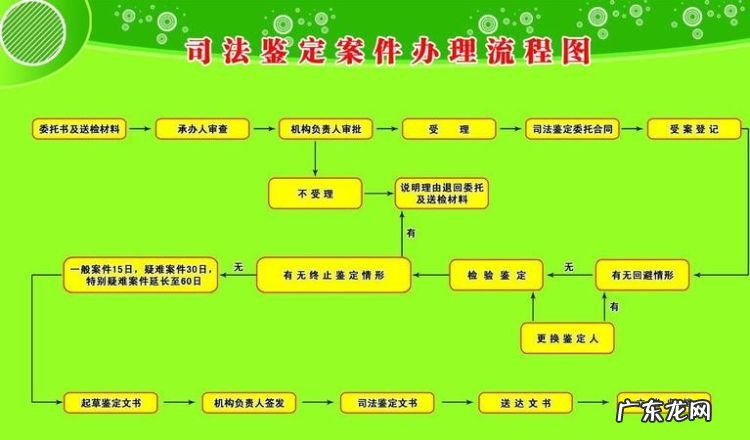 医疗事故的司法鉴定流程怎么走,医疗事故司法鉴定中心收费标准