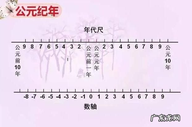 公元的由来 公元的由来介绍,公元的由来
