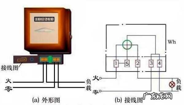 火线不经过电表电表会转,电表只接一根零线会走