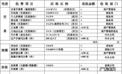 北京二手房交易税费如何计算,商铺二手房交易税费怎么算