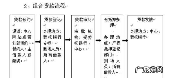 公积金购买期房流程及步骤是什么,期房纯公积金贷款流程