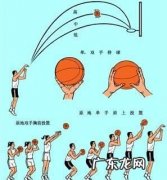 篮球投篮技巧,打篮球投篮技巧