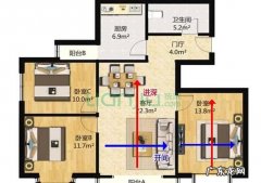 如何辨别开间进深,建筑进深和开间如何区分