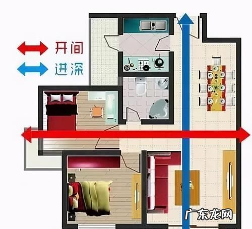 如何辨别开间进深,建筑进深和开间如何区分