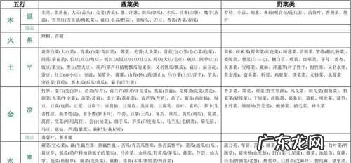 食物分五大类分别是,食物分为哪5类 科学