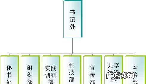 部门和单位的区别,&quot;单位&quot;和&quot;部门&quot;两个词有什么区别
