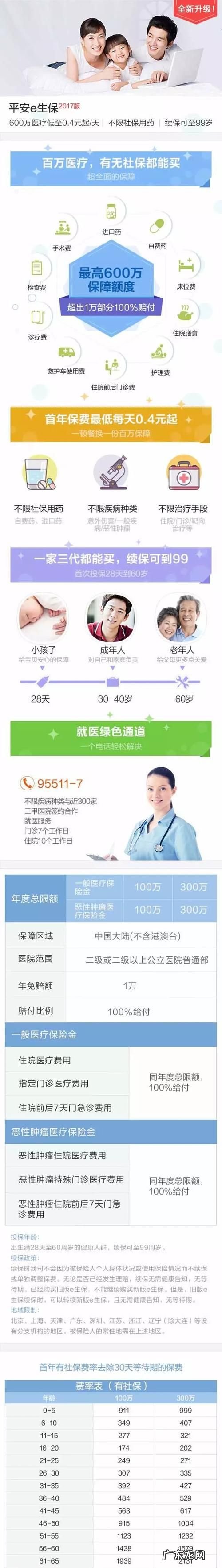 平安e生保需要带主险,平安e生保长期医疗保险费率可调