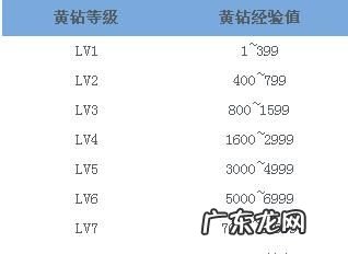 qq黄钻怎么升级,qq黄钻升级豪华版5元升级包在哪