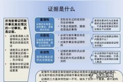 中国法定证据种类有哪些,证据的法定种类和学理分类询问证人应当遵守的规则