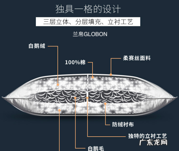 枕头用久了有什么危害,经常枕高枕头的危害