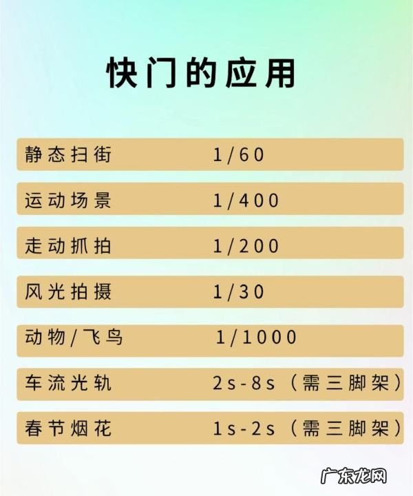 相机快门速度什么意思,什么是快门速度