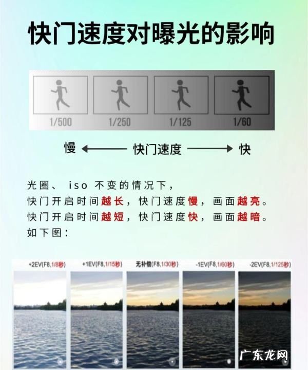 相机快门速度什么意思,什么是快门速度